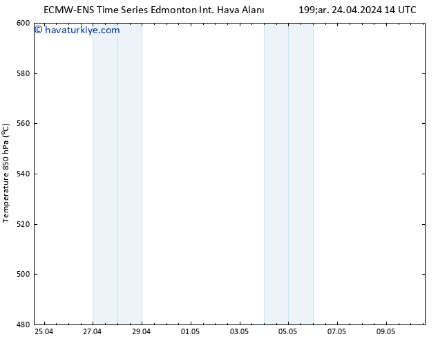 500 hPa Yüksekliği ALL TS Çar 24.04.2024 20 UTC