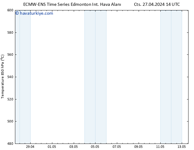 Yer basıncı ALL TS Pzt 29.04.2024 14 UTC