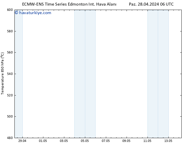 500 hPa Yüksekliği ALL TS Çar 01.05.2024 18 UTC