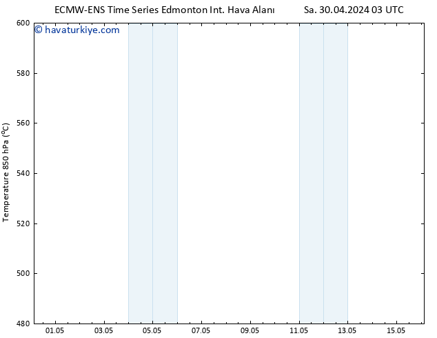 500 hPa Yüksekliği ALL TS Cts 04.05.2024 21 UTC