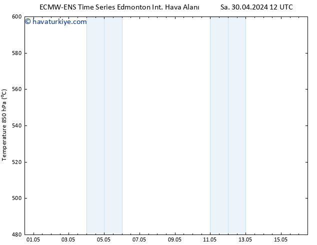 500 hPa Yüksekliği ALL TS Sa 07.05.2024 06 UTC