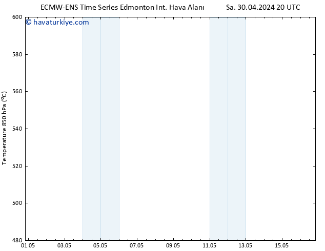 500 hPa Yüksekliği ALL TS Cts 04.05.2024 20 UTC