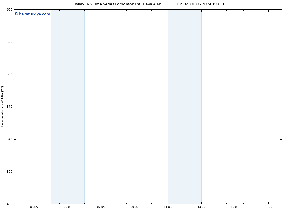 500 hPa Yüksekliği ALL TS Per 02.05.2024 01 UTC