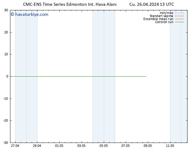 500 hPa Yüksekliği CMC TS Cu 26.04.2024 19 UTC