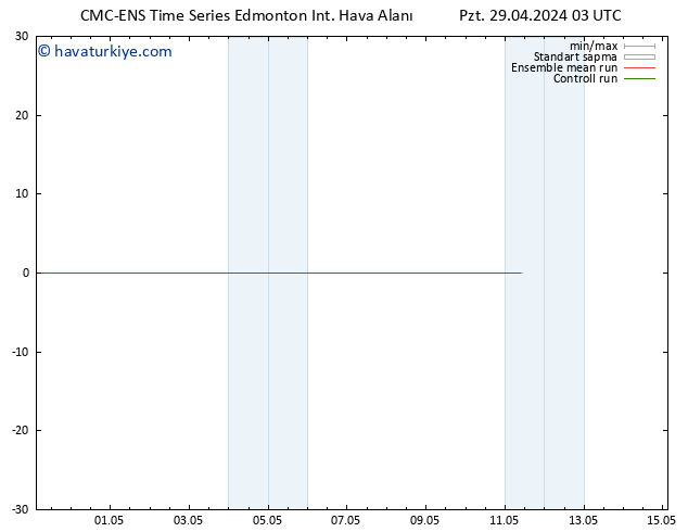 500 hPa Yüksekliği CMC TS Pzt 29.04.2024 15 UTC