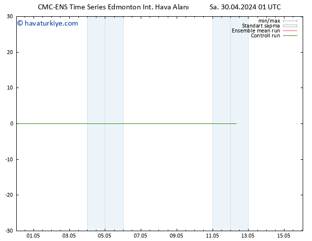 500 hPa Yüksekliği CMC TS Sa 30.04.2024 01 UTC