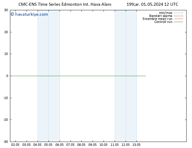 500 hPa Yüksekliği CMC TS Paz 05.05.2024 00 UTC