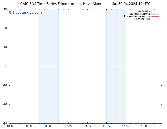 Rüzgar 10 m CMC TS Sa 30.04.2024 19 UTC