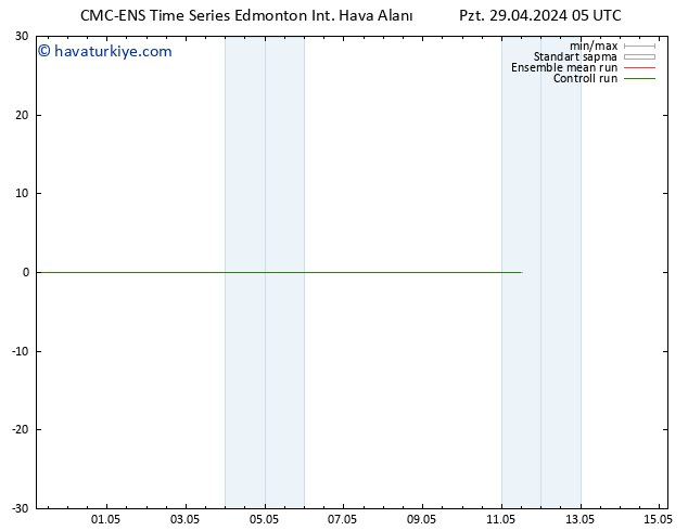 Rüzgar 925 hPa CMC TS Pzt 29.04.2024 11 UTC