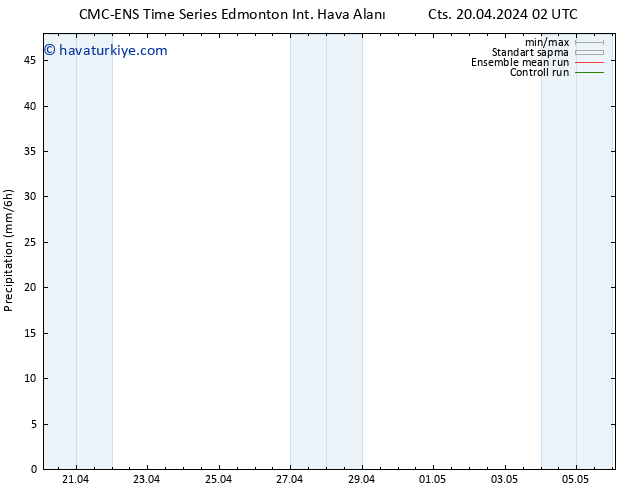 Yağış CMC TS Cts 20.04.2024 08 UTC