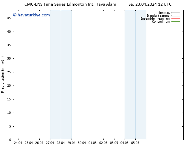 Yağış CMC TS Cts 27.04.2024 12 UTC