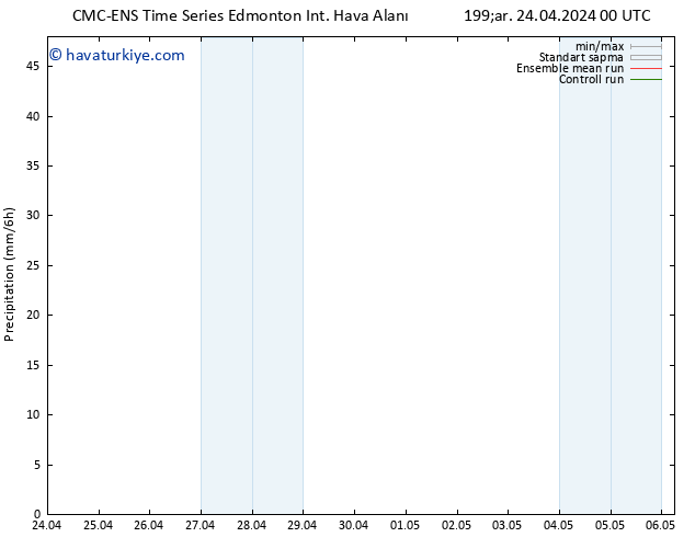 Yağış CMC TS Çar 24.04.2024 06 UTC