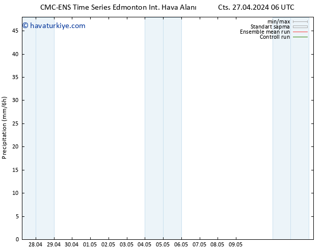 Yağış CMC TS Pzt 29.04.2024 06 UTC