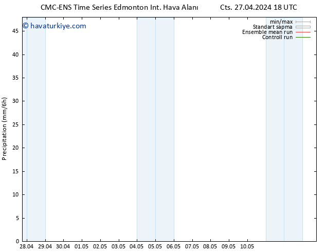 Yağış CMC TS Cts 04.05.2024 00 UTC