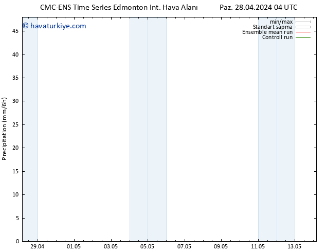 Yağış CMC TS Paz 28.04.2024 10 UTC