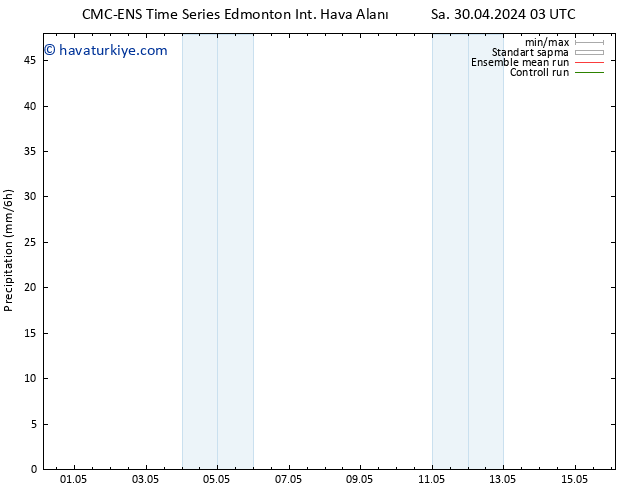 Yağış CMC TS Cu 03.05.2024 03 UTC