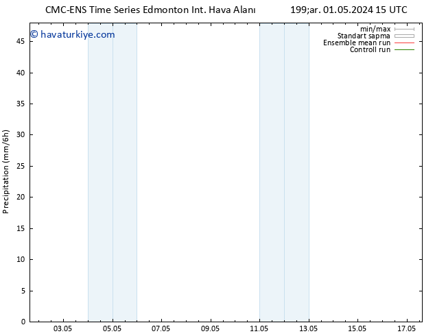 Yağış CMC TS Pzt 06.05.2024 03 UTC