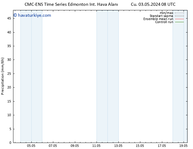 Yağış CMC TS Çar 15.05.2024 14 UTC