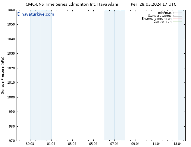 Yer basıncı CMC TS Çar 03.04.2024 11 UTC