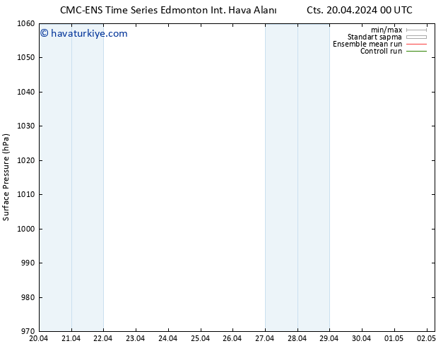 Yer basıncı CMC TS Paz 21.04.2024 00 UTC