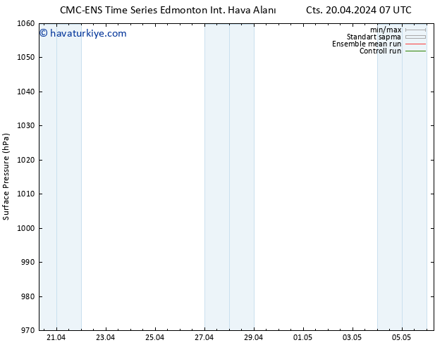Yer basıncı CMC TS Sa 23.04.2024 19 UTC