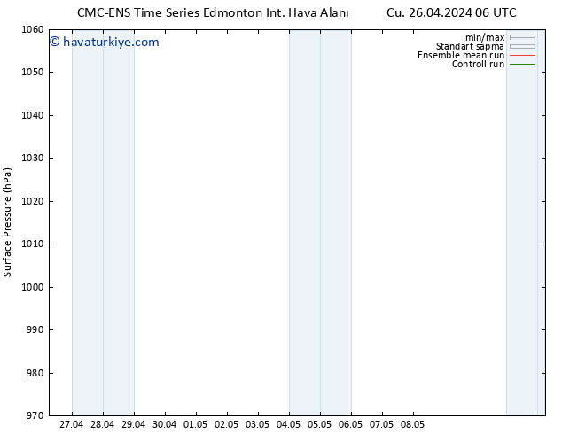 Yer basıncı CMC TS Paz 28.04.2024 06 UTC