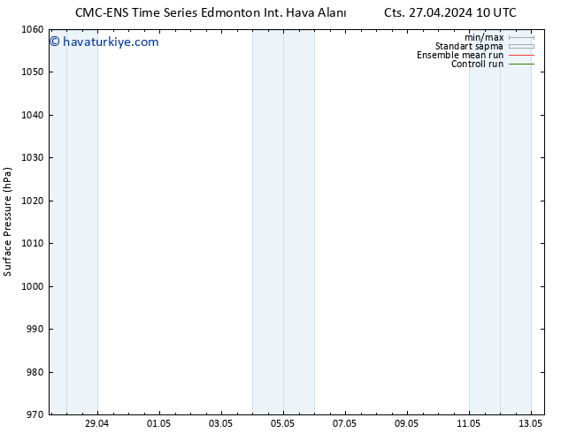 Yer basıncı CMC TS Pzt 29.04.2024 10 UTC