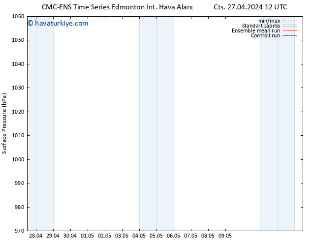 Yer basıncı CMC TS Paz 28.04.2024 00 UTC