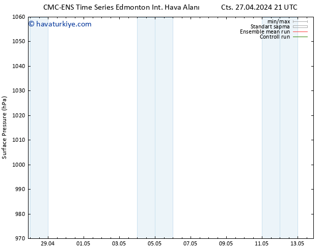 Yer basıncı CMC TS Sa 30.04.2024 15 UTC