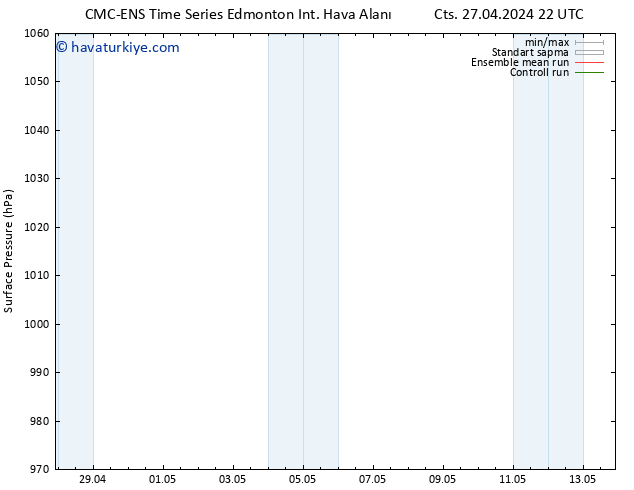 Yer basıncı CMC TS Cts 27.04.2024 22 UTC