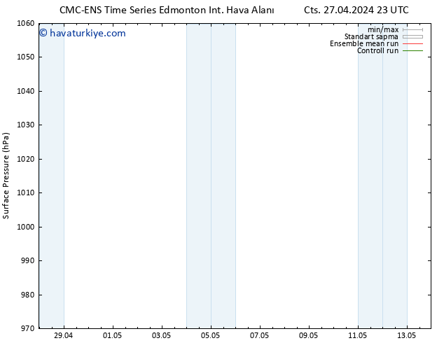 Yer basıncı CMC TS Cu 03.05.2024 23 UTC