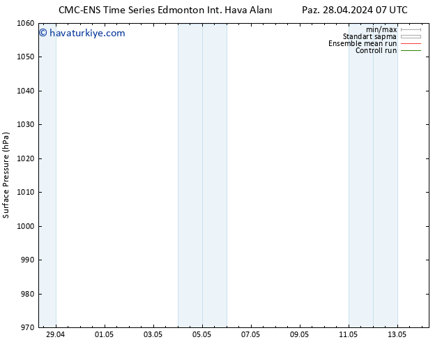 Yer basıncı CMC TS Paz 28.04.2024 13 UTC