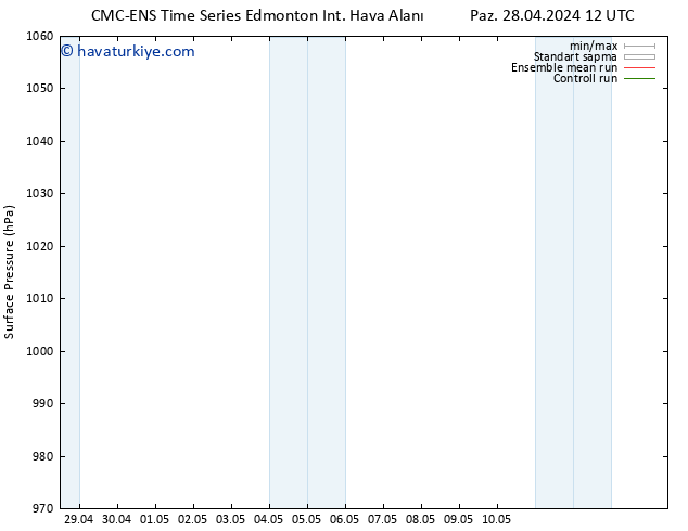 Yer basıncı CMC TS Paz 28.04.2024 12 UTC