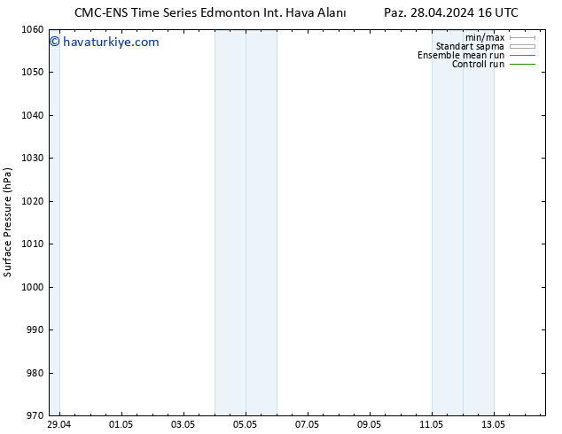 Yer basıncı CMC TS Paz 28.04.2024 16 UTC