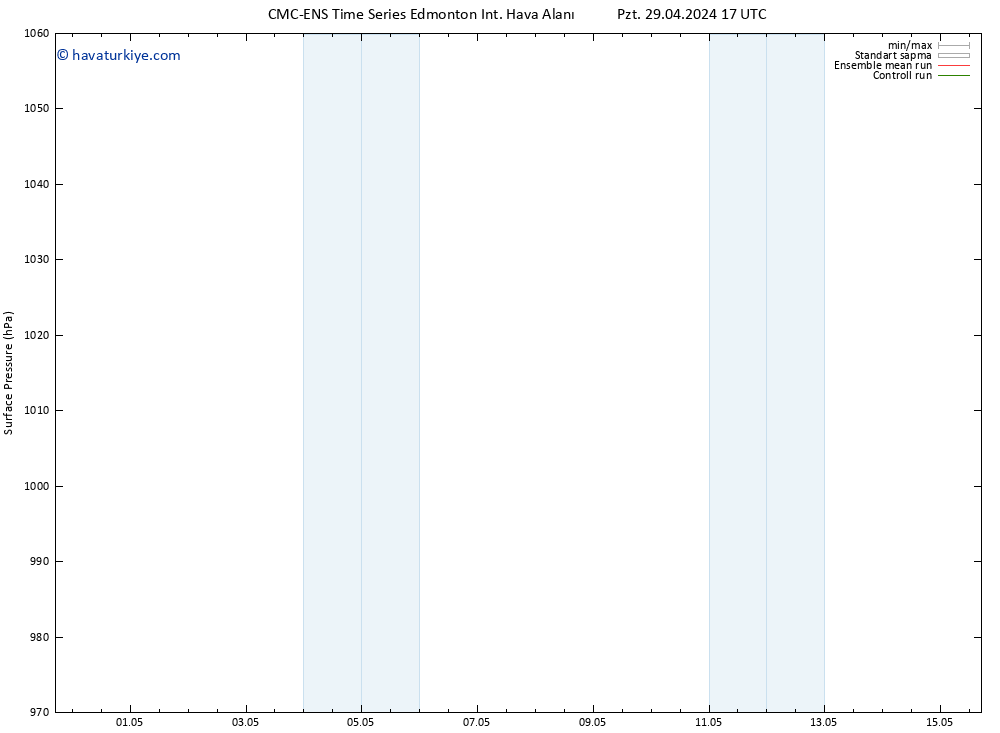 Yer basıncı CMC TS Çar 01.05.2024 11 UTC