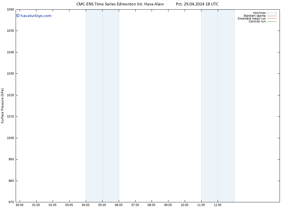 Yer basıncı CMC TS Per 02.05.2024 06 UTC