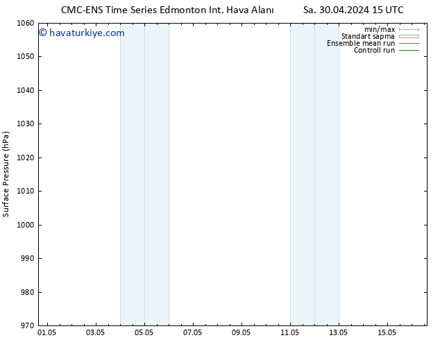 Yer basıncı CMC TS Per 02.05.2024 21 UTC