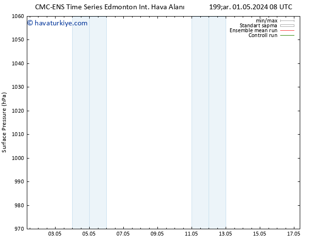 Yer basıncı CMC TS Cu 03.05.2024 20 UTC