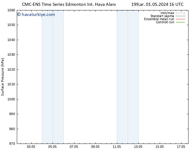 Yer basıncı CMC TS Sa 07.05.2024 22 UTC