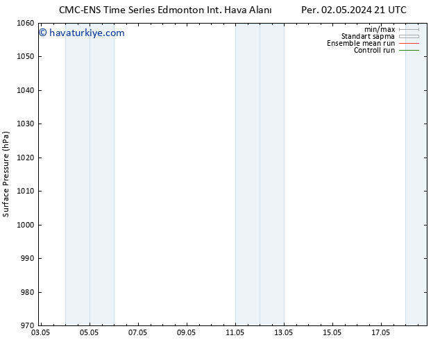 Yer basıncı CMC TS Çar 15.05.2024 03 UTC