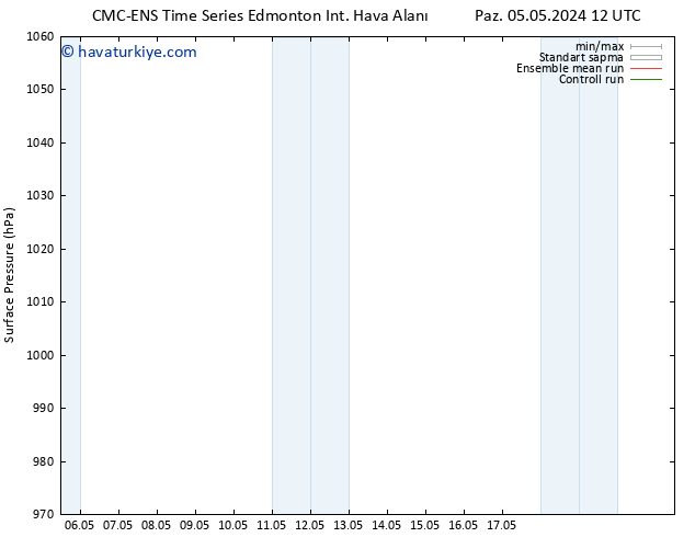 Yer basıncı CMC TS Çar 08.05.2024 12 UTC
