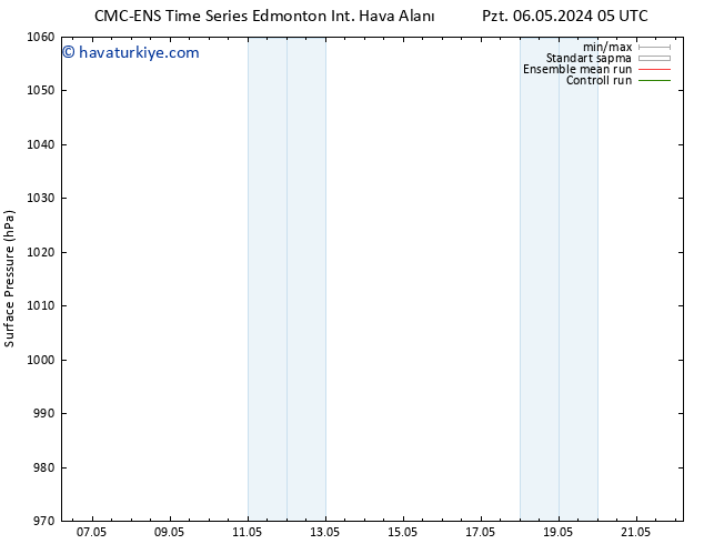 Yer basıncı CMC TS Çar 08.05.2024 17 UTC