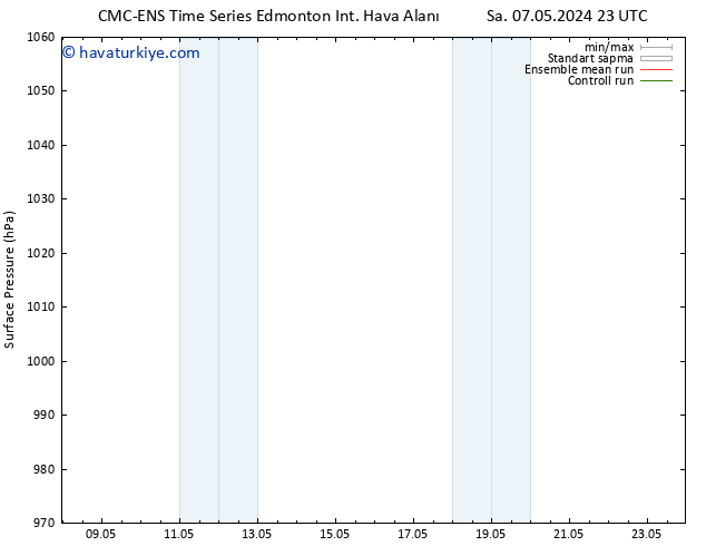Yer basıncı CMC TS Paz 19.05.2024 11 UTC