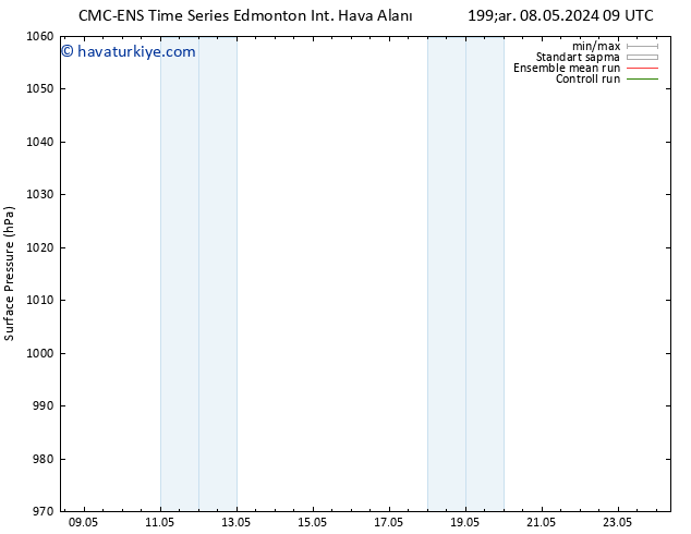 Yer basıncı CMC TS Çar 08.05.2024 21 UTC