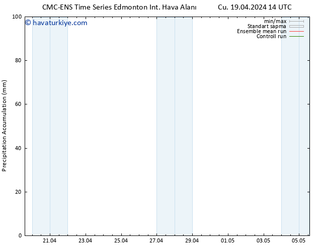 Toplam Yağış CMC TS Cts 20.04.2024 14 UTC