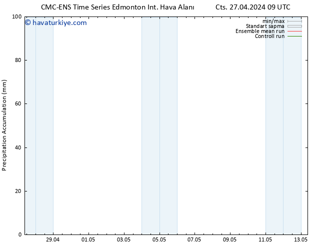 Toplam Yağış CMC TS Sa 30.04.2024 09 UTC