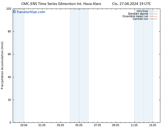 Toplam Yağış CMC TS Çar 01.05.2024 19 UTC