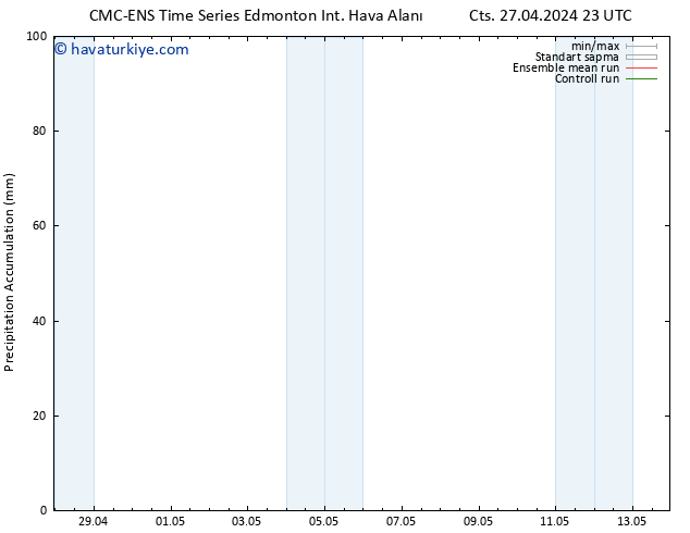 Toplam Yağış CMC TS Sa 30.04.2024 17 UTC