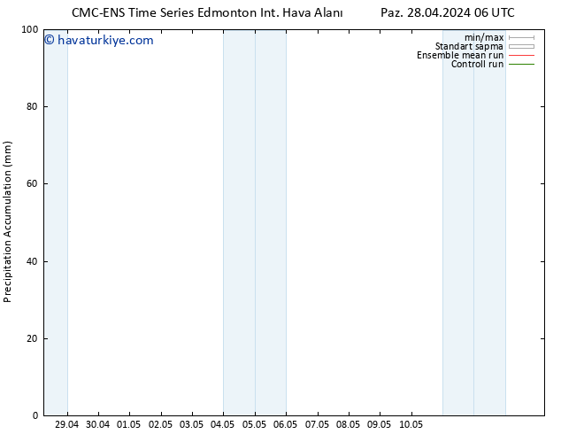 Toplam Yağış CMC TS Çar 01.05.2024 00 UTC