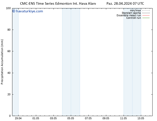 Toplam Yağış CMC TS Pzt 29.04.2024 07 UTC